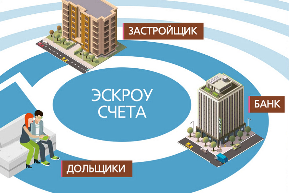 Строительство частного дома с использованием эcкроу-счета